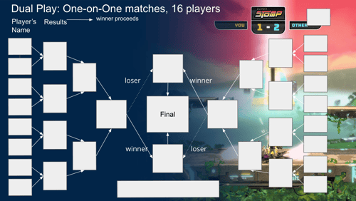 Game schedule for dual play, knock-out format